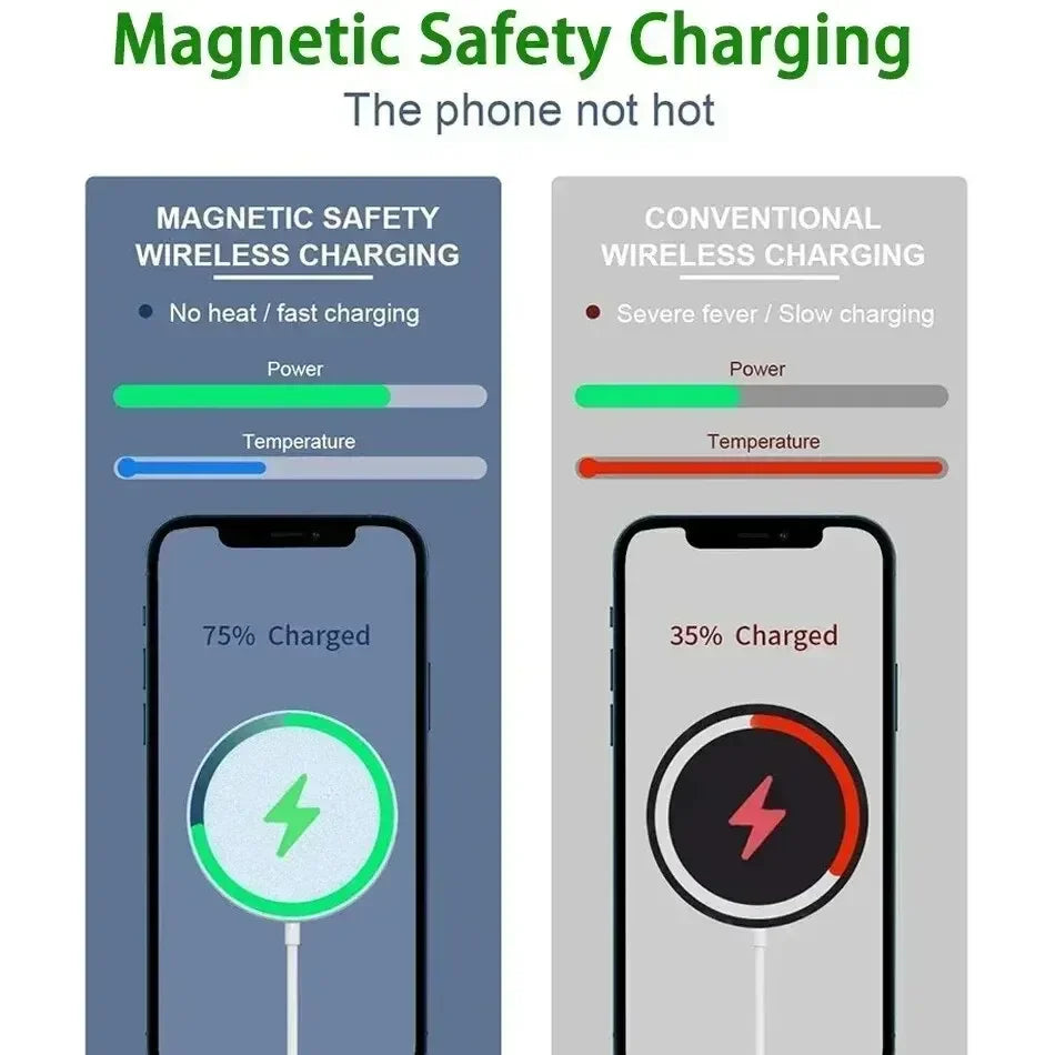 Manyetik Hızlı Kablosuz Şarj Cihazı – iPhone 16/15/14/13/12 Pro Max, Mini, AirPods Uyumlu, USB-C Girişli 15W Fast Charger